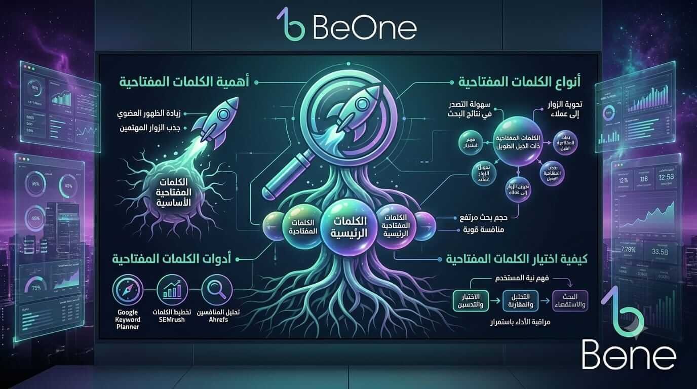 تختار الكلمات المفتاحية التي تحقق مبيعات
