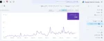 Permanent DoFollow Guest Post on Air Conditioners Store | DA 40 - Image 2
