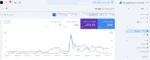 Permanent DoFollow Guest Post on Air Conditioners Store | DA 40 - Image 4