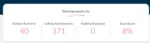 Permanent DoFollow Guest Post on Air Conditioners Store | DA 40 - Image 3