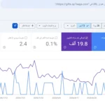 نشر جيست بوست دائم دوفولو في موقع متخصص في بيع الهدايا | (DA: 40)